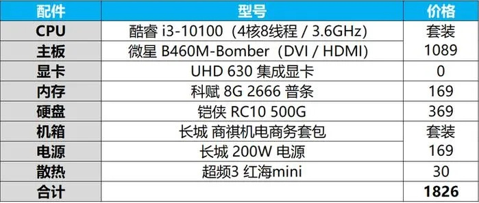 小白怎么配电脑？一篇教你轻松DIY的家庭办公娱乐主机配置推荐