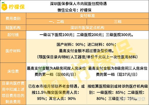 深圳医保取现攻略，了解流程，轻松领取现金！