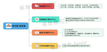 支付宝医保取现全流程详解，轻松获取您的医疗保障金