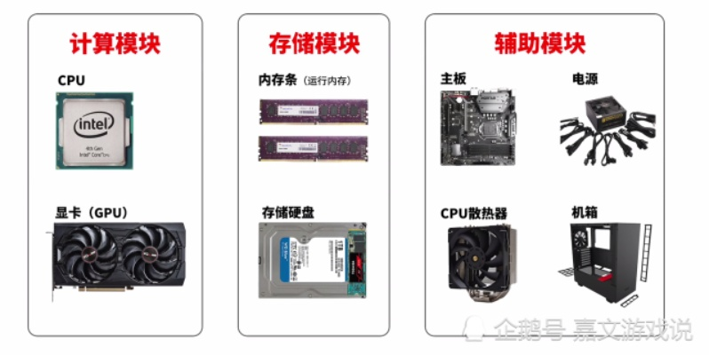 寻找完美搭档，全方位指南挑选你的电脑配件