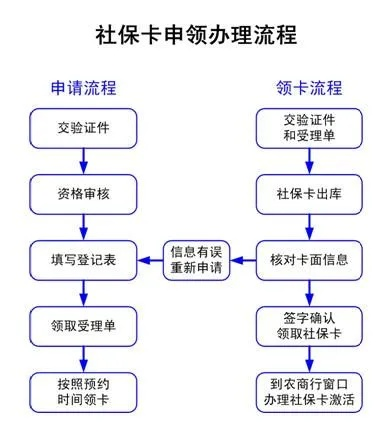 深度解析北京天津医保卡取现，操作流程、注意事项及影响分析