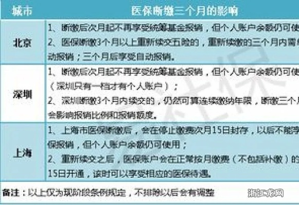 医保暂停缴费后如何取现，一篇详细指南