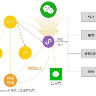 微信小程序条件使用指南，如何满足不同场景的需求