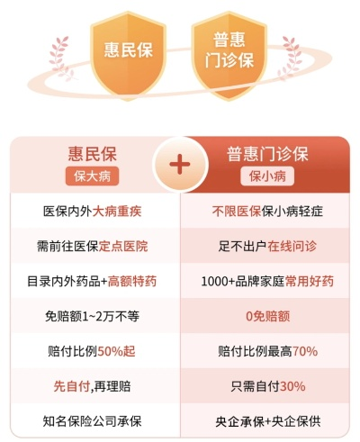 好医保门诊险如何取现，一篇全面指南