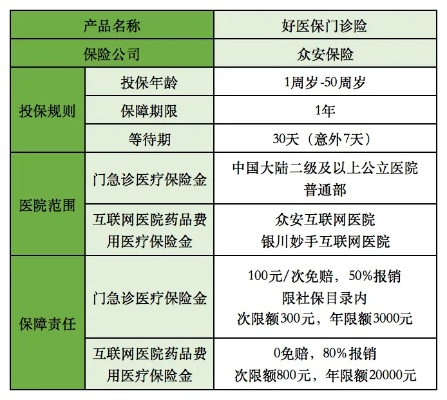 好医保门诊险如何取现，一篇全面指南