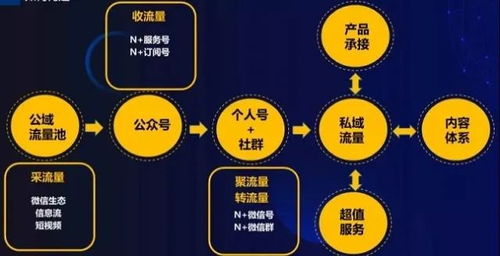 微信小程序引流攻略，打造高效增长策略，实现用户暴涨