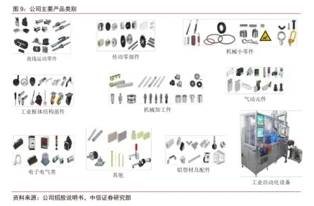 打造个性化定制五金配套设备，满足您的特殊需求