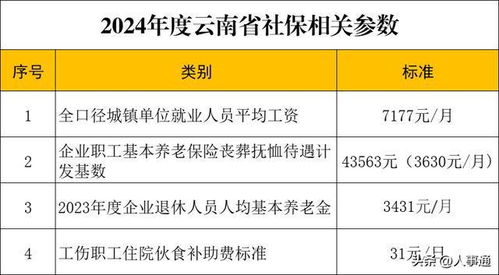 昆明市医保取现额度，了解政策，合理使用