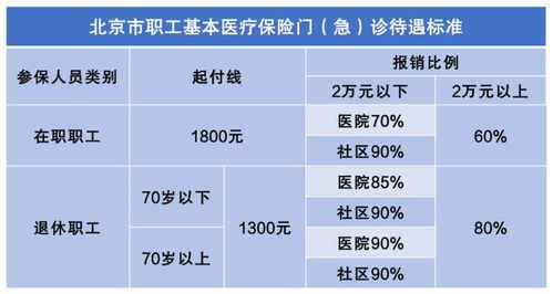 医保取现费率计算方法详解，如何确保合理且透明