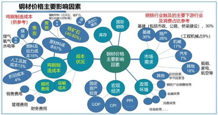 深度解析定制五金板材价格的构成与影响因素