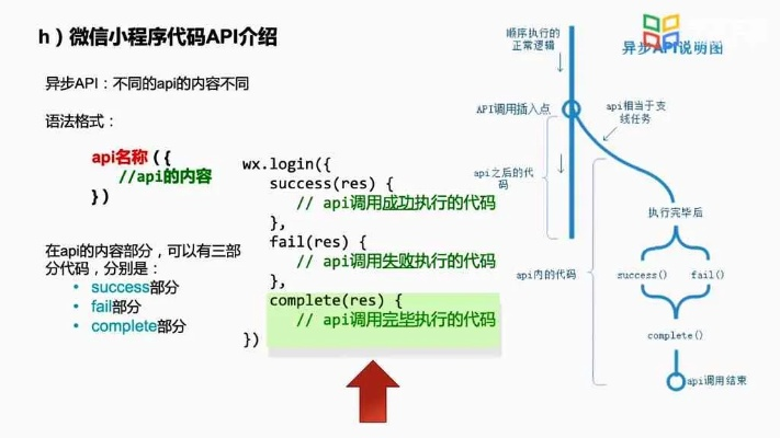 微信小程序开发，从入门到实践，武汉开发者带你探索完整流程