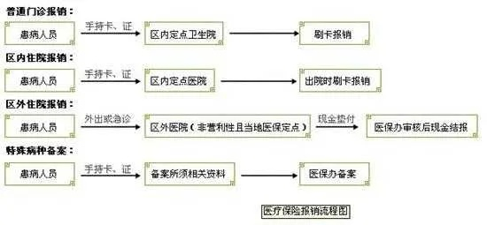 株洲医保取现到账全流程详解，让您轻松掌握医保资金运用之道