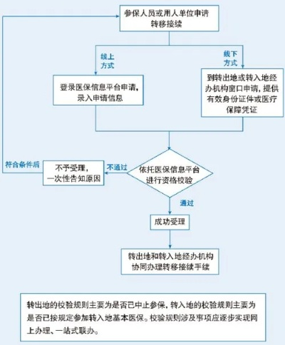 株洲医保取现到账全流程详解，让您轻松掌握医保资金运用之道