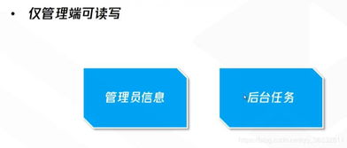 微信小程序前端调试与开发实战详解