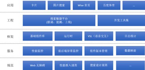 微信小程序前端调试与开发实战详解