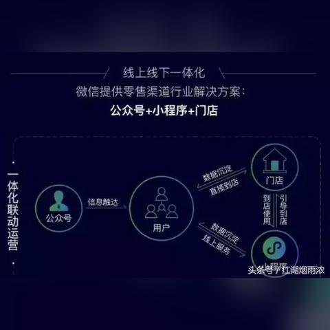 微信小程序商城，打造便捷购物体验的全新方式