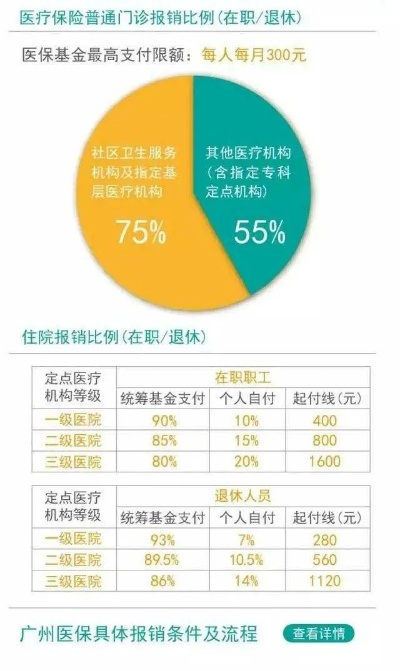 职工医保余额可以取现吗？——揭开医保资金的神秘面纱