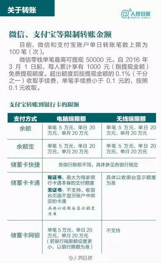 天津市医保取现指南，如何办理、流程及注意事项