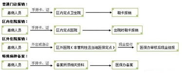 天津市医保取现指南，如何办理、流程及注意事项