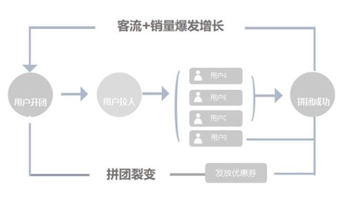 微信小程序裂变，解决方案与实践经验