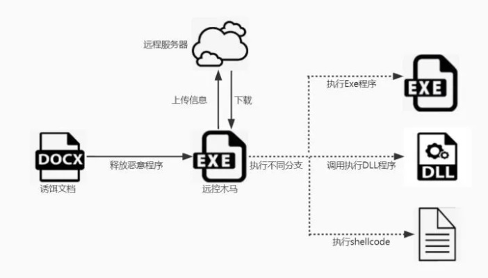 微信聊天记录远程窃取