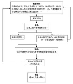 黑龙江黑河市医保取现政策详解及办理流程