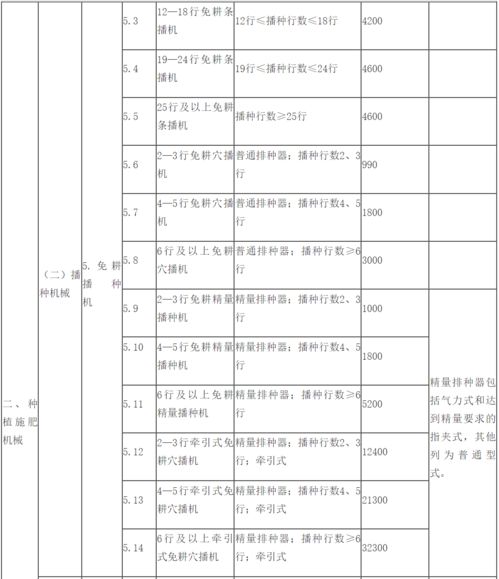 高新区医保取现额度，政策解读与实际操作指南