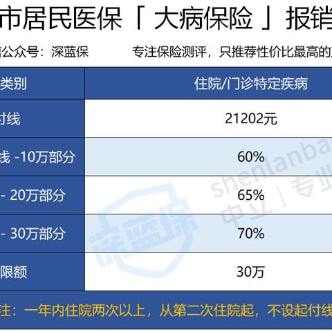 医保卡取现，便利与风险的权衡