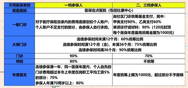 广州深圳医保取现攻略，了解最新政策与操作流程