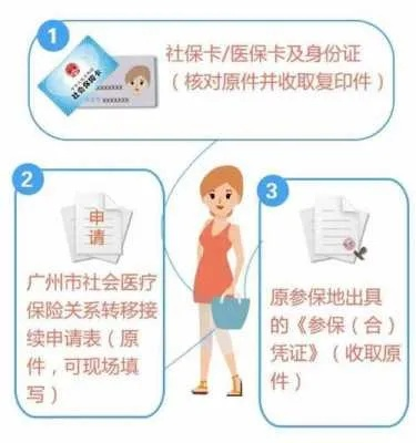 广州深圳医保取现攻略，了解最新政策与操作流程