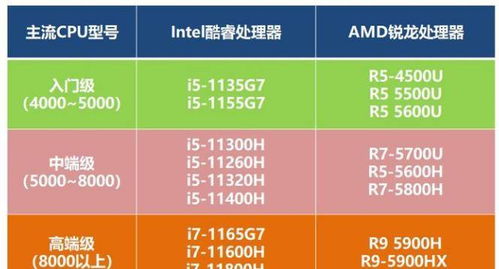 莱山电脑市场，选购与配置指南