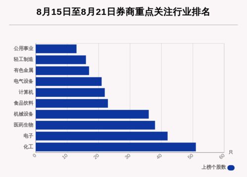 券商配电脑，高效能与稳定性的完美结合