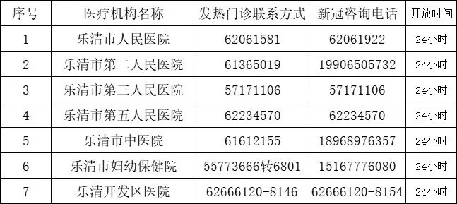 浙江温州乐清医保取现电话全攻略