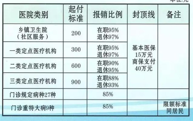 苏州医保报销后如何取现，详解操作流程与注意事项