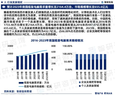 配电脑行业的演变与未来趋势