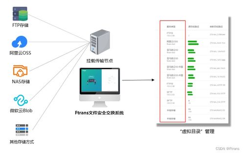 打造高效NAS存储系统，配置电脑的指南