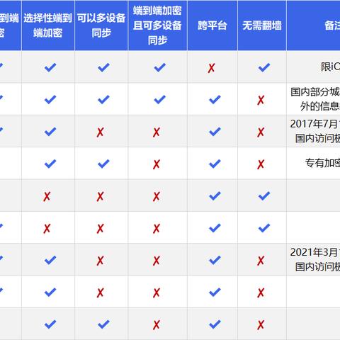 揭秘微信隐私，查他人微信聊天记录的法律边界与道德考量