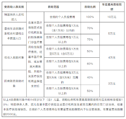 海南省医保取现规则与实践