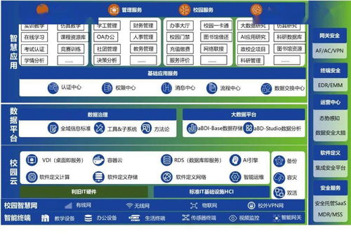 智慧校园的基石——学校配电脑计划