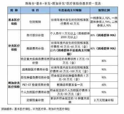 南坪医保卡取现额度的深度解析与实用指南