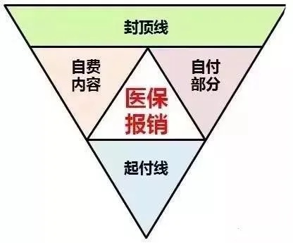 盐城医保账户取现可行性探讨