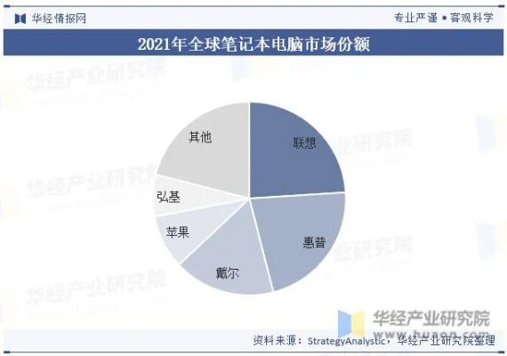 浠水地区的电脑市场现状分析与展望