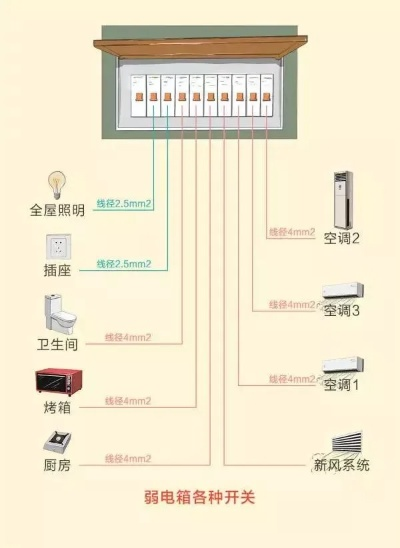 探索电力的幕后英雄——电脑配电盒