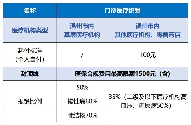 温州医保钱怎么取现的