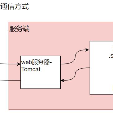 微信小程序的ajax通信技巧