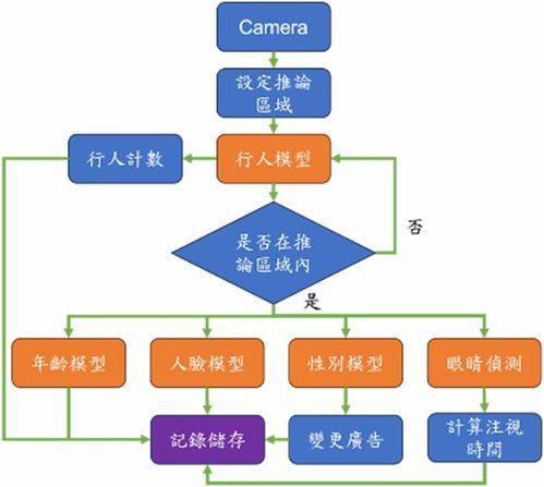 加盟装修公司的渠道选择与策略