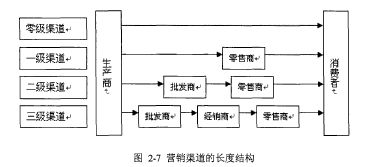 加盟装修公司的渠道选择与策略