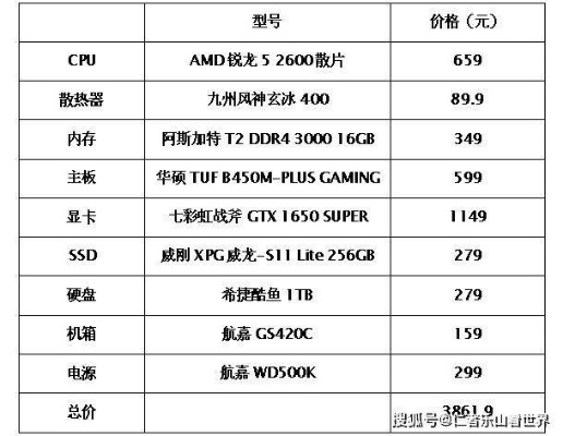 打造完美办公与娱乐体验，高效配电脑指南