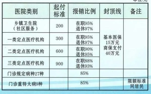 医保退出后如何高效提取资金