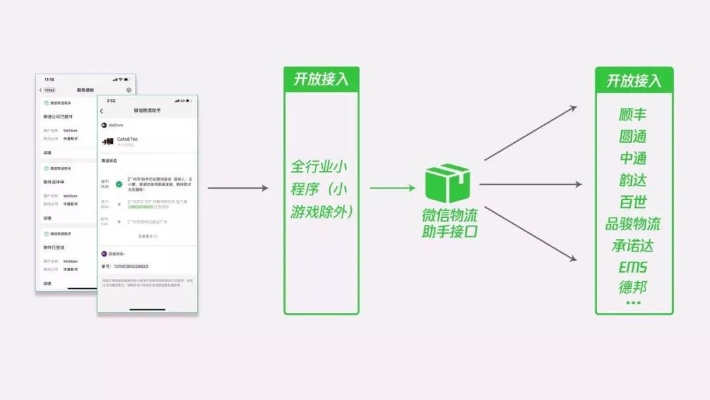 微信小店小程序，探索便捷购物的全新途径